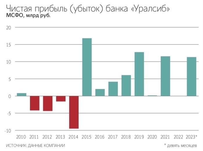 Максим Стулов / Ведомости