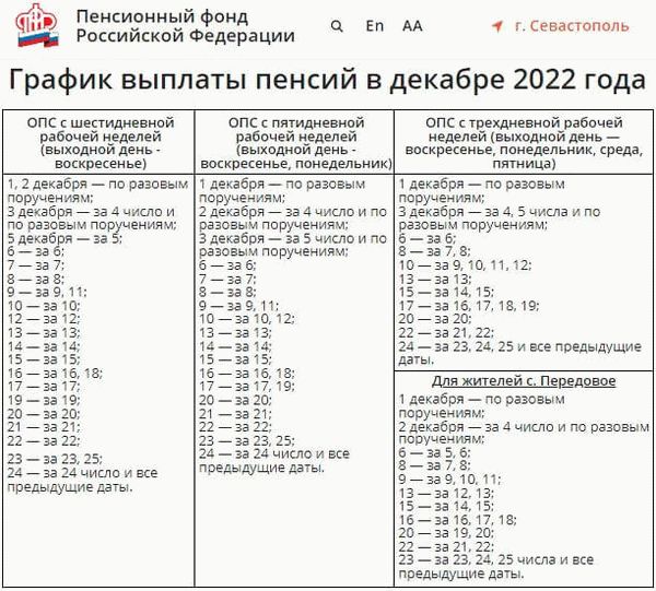 Отредактировано 2022 декабря Севастополь.