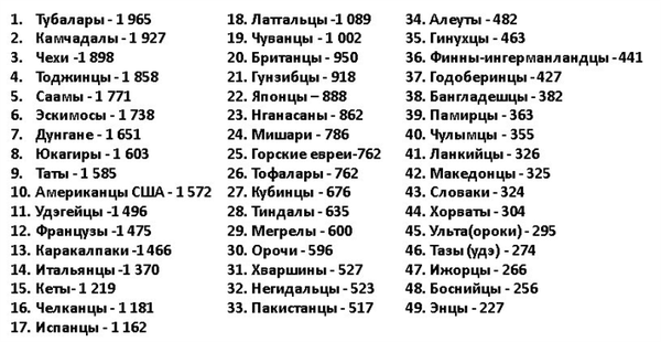 Какие коренные народы проживают на территории России? Небольшое количество людей в Сибири и на Дальнем Востоке. этнические, языковые и религиозные права несовершеннолетних.