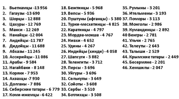 Коренные народы, проживающие на территории России.