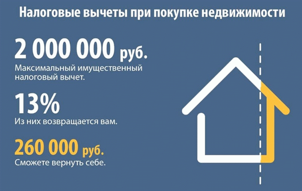При покупке квартиры вы можете вернуть 13% от потраченной суммы, но не более 260 000 рублей. Фото: kineshemec. ru